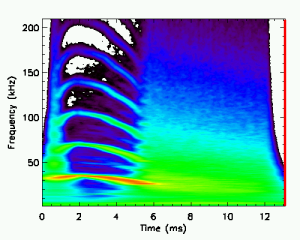 contour plot example 2