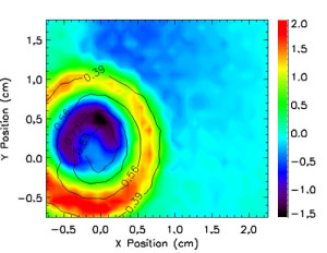 contour plot example 3