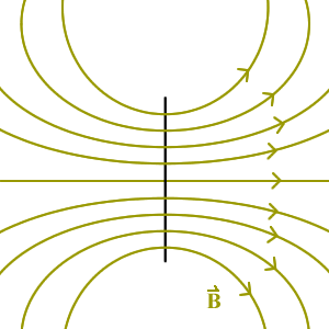 dipole magnetic field