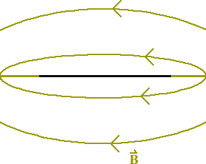 dipole field for long cylinder