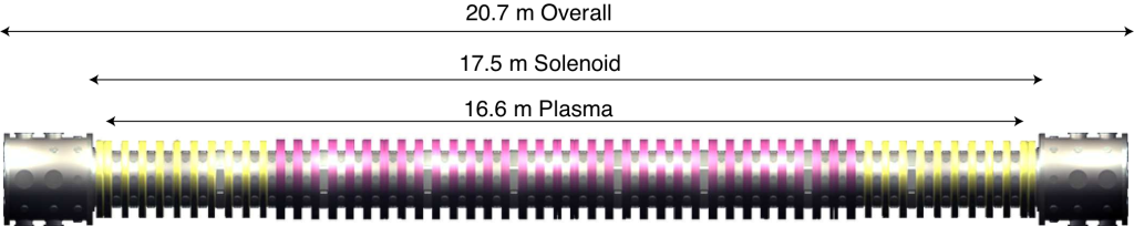 Figure 2.1: Dimensional schematic of the LAPD-U, illustrating the long axial extent that is vital to the parallel heat transport studies performed.