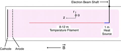 filament geometry