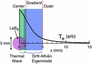 radial filament diagram