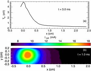 radial profile