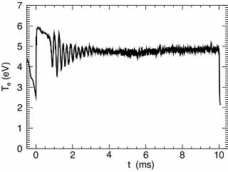 electron temperature