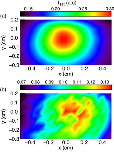 2D contours of filament
