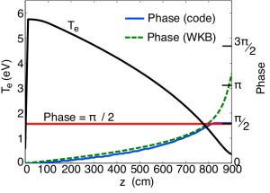 axial temperature profile