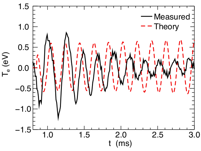 thermal thesis thermal thesis