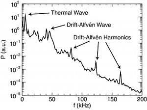 power spectrum