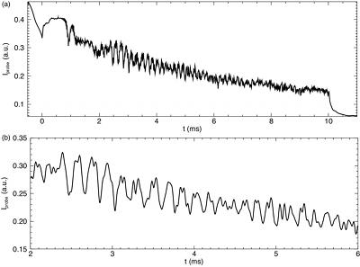 temperature trace