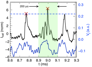 isat spikes