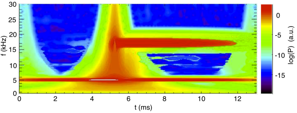 wavelet power spectrum
