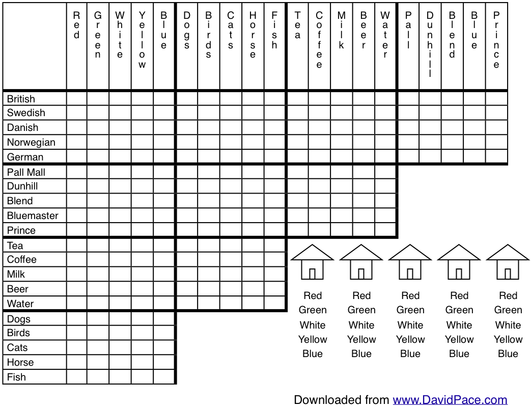 Albert Einstein’s Logic Puzzle, Maybe | David Pace