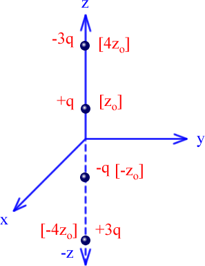 image charges