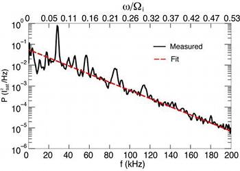 example exponential spectrum
