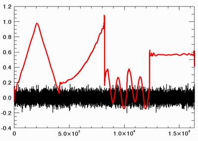 result from analysis