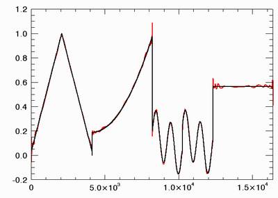 coherent signal comparison