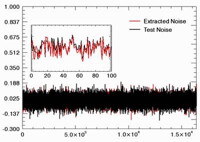 noise comparison