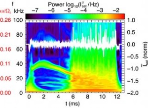 wavelet-based spectrogram