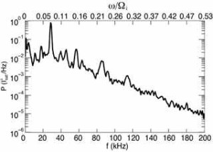 exponential power spectrum