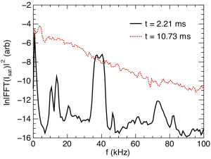 power spectra