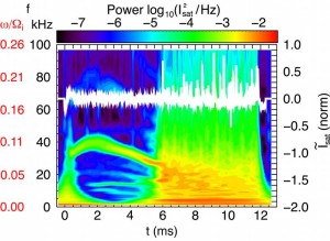 wavelet-based spectrogram