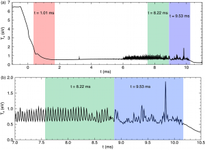 example pulses