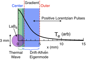 filament diagram