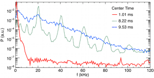 power spectra