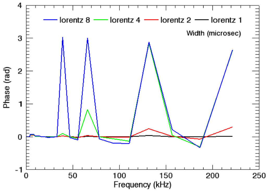 phase detection