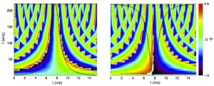 detect positive negative pulses