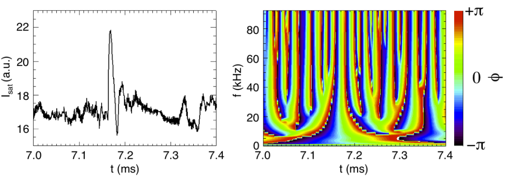 detect positive pulse