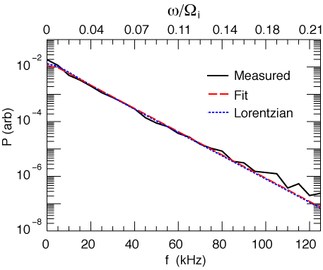 lim edge distorted spectra