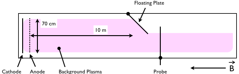 limiter edge setup