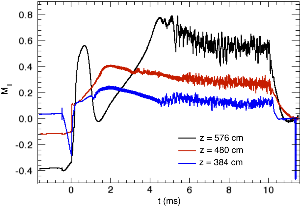 3 flow lines