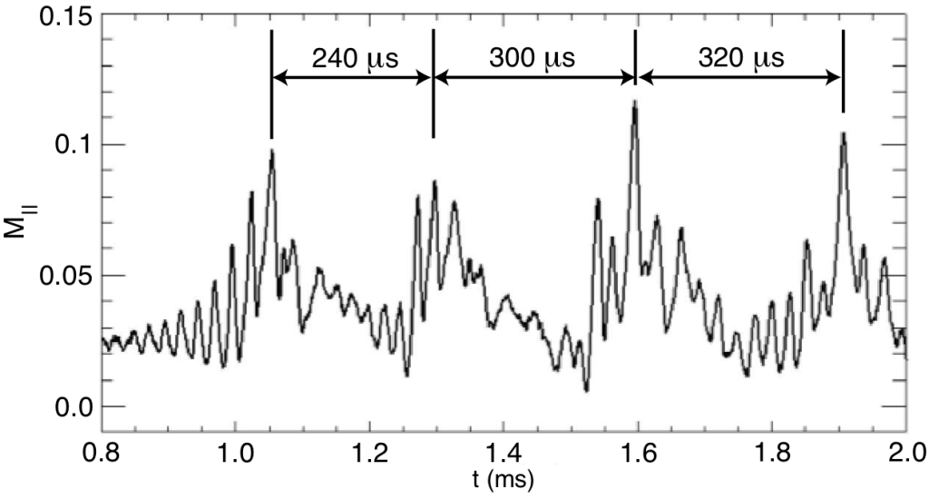 flow thermal wave
