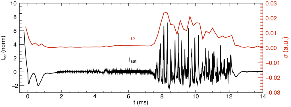 pulse detection