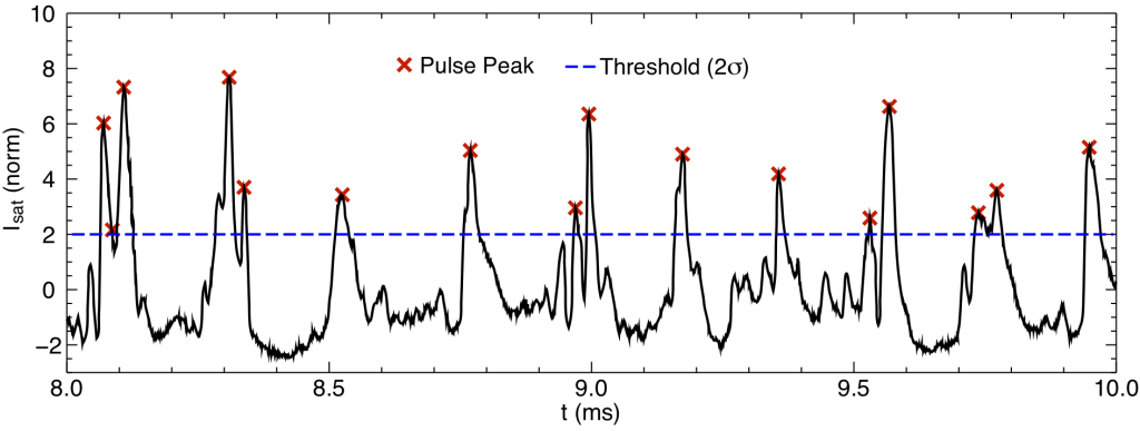 spike detection