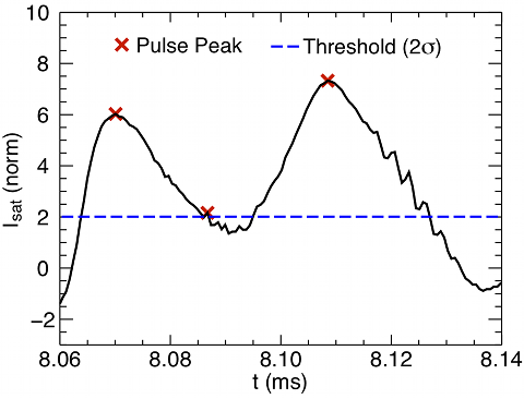 spike detection zoom