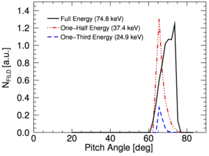 Fig. 4: Expected FILD observation density for the 210L example case presented throughout this description.