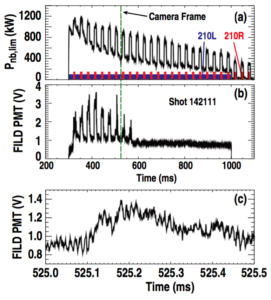 Figure 5. (a) Neutral beam power reaching the limiter, $latex P_{nb,lim}$, as computed by TRANSP. The firing patterns from the 210◦-L (on constantly across 300 <= t <= 1000 ms) and 210◦-R neutral beams are shown. A dashed vertical line labeled ‘Camera Frame’ indicates the exposure of the CCD camera. (b) Smoothed signal from the FILD PMT during the current ramp. (c) Raw signal from the FILD PMT across a time region corresponding to the exposure of the CCD camera as shown in figure 4.
