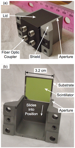 FIG. 3. Photographs of the FILD probe head showing (a) the fiber optic couplers and (b) scintillator.