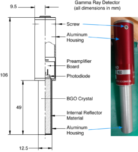 FIG. 5. Schematic of the gamma ray detectors alongside a photograph. All dimensions are presented in units of millimeters.