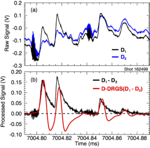 FIG.9. Measured gamma radiation from DIII-D shot 162499. (a) Raw traces from an active (D1) and a blind (D2) detector. (b) The net signal, D1 - D2, is produced by subtracting the blind detector signal from the active signal. Final processing with the D-DRGS algorithm produces a set of individual gamma ray pulses (red trace).