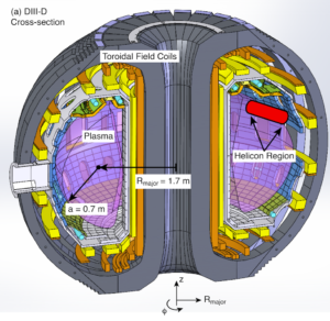 (a) Engineering drawing of the DIII-D tokamak with a highlight of the heli- con antenna installation location slightly above the midplane.