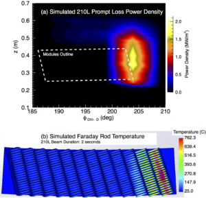 Fig. 7: (a) Simulated power density across the helicon antenna installation due to prompt losses from the 210L neutral beam in shot 164,468 at t = 3401 ms. The dashed white line is an outline of the measured location of the helicon modules. (b) Simulated temperature of the helicon Faraday rods after two seconds of sustained incident power as shown in panel (a).