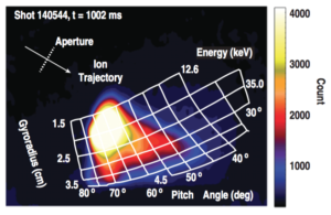 Figure 4. Camera image from the FILD CCD during the first frame acquired following fast wave injection.